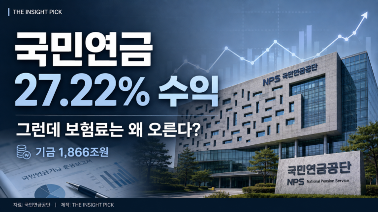 국민연금 수익률 27%와 보험료 인상 논쟁